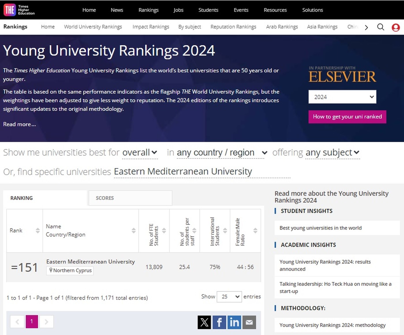 EMU Ranks as the 151st Best Young University in the World