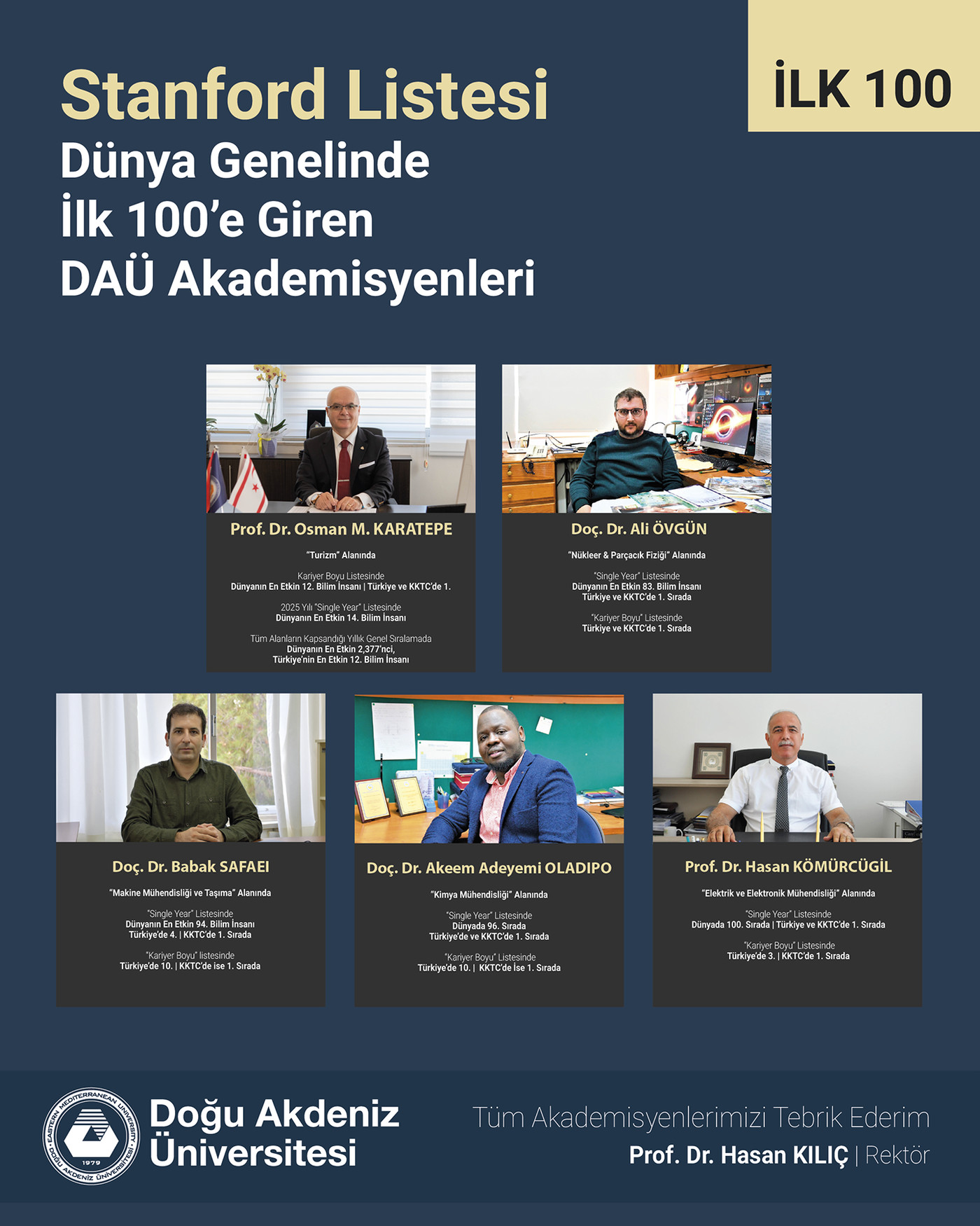 Dünyanın En Etkin Bilim İnsanları Arasında 25’i Kıbrıslı Türk Olmak Üzere Hem Yıllık Hem de Kariyer Boyu Veri Tabanlarında Toplamda 30 DAÜ Akademisyeni Yer Aldı