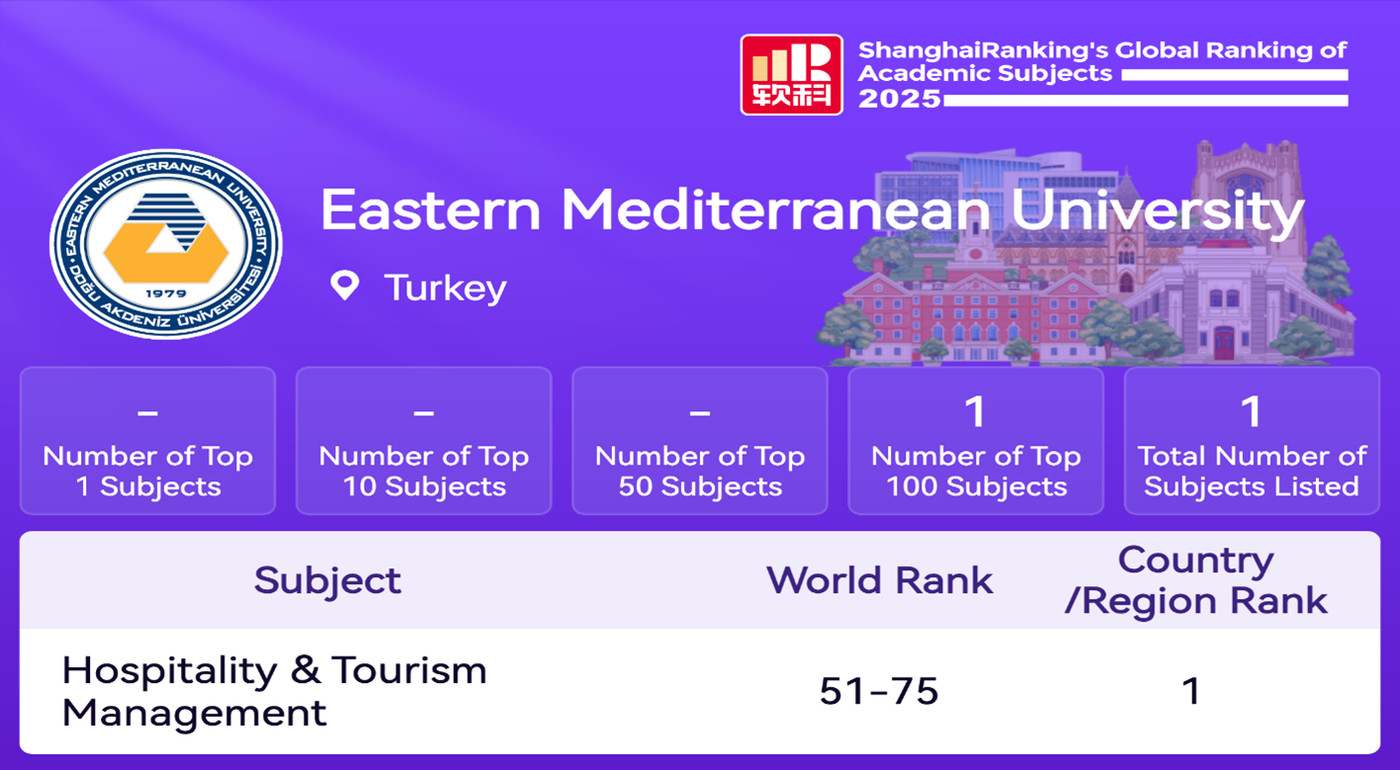 EMU Challenges Leading Institutions in the Field of Hospitality and Tourism Management